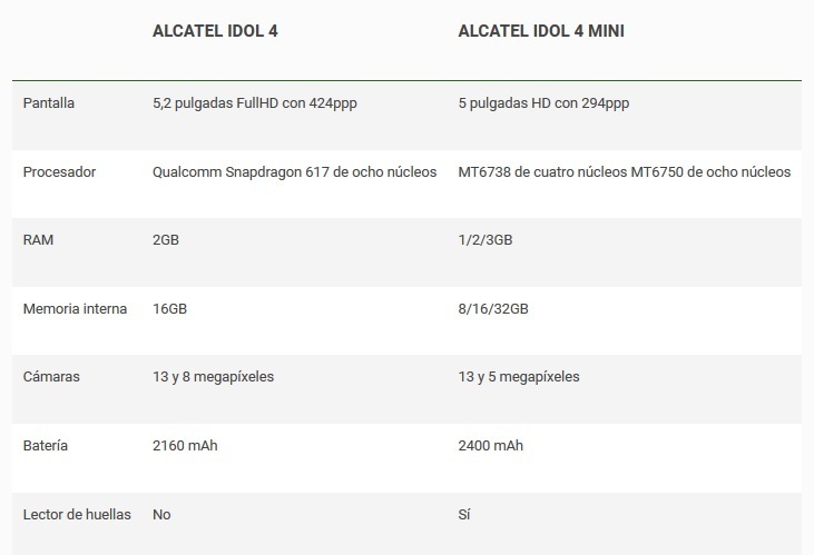 Caracteristicas Alcatel Idol 4 Mini